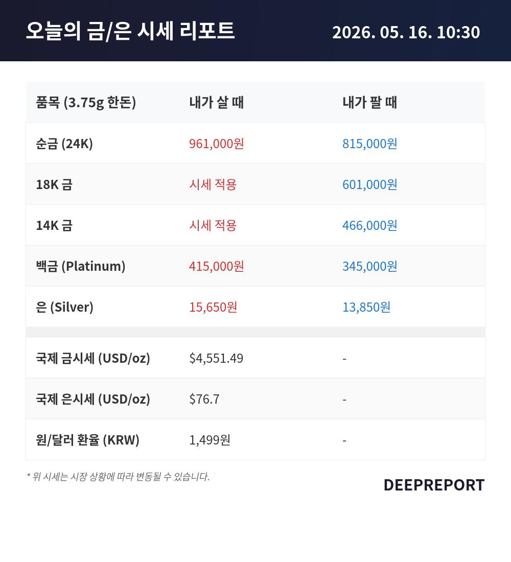 2026년 5월 16일 10시 30분 | 금·은 시세 현황 리포트